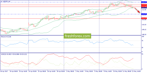 forex-trend-15-05-2017-8.png