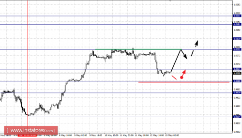 forex-fractal-analysis-15-05-2017-3.png