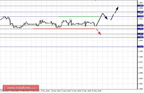 forex-fractal-analysis-15-05-2017-5.png