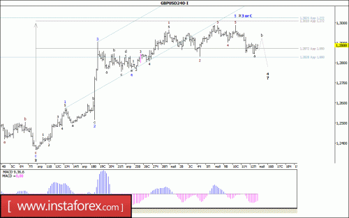 forex-wave-analysis-15-05-2017-2.gif