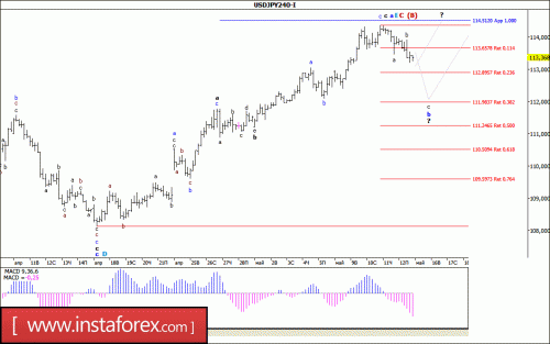 forex-wave-analysis-15-05-2017-4.gif