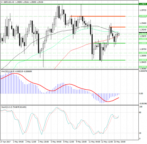 forex-analysis-gbpusd-16-05-2017.png