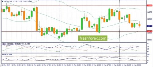 forex-fundamental-analysis-16-05-2017-3.jpg