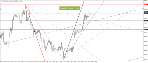 forex-gann-16-05-2017-2.png