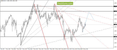 forex-gann-16-05-2017-4.png