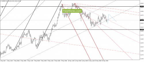 forex-gann-16-05-2017-6.png