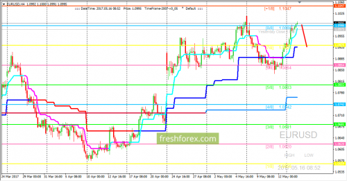 forex-trading-16-05-2017-1.png