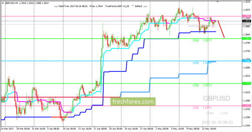 forex-trading-16-05-2017-2.png