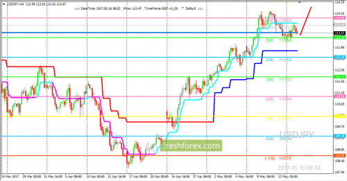 forex-trading-16-05-2017-3.png