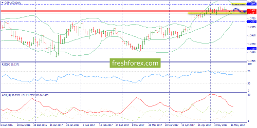 forex-trend-16-05-2017-4.png