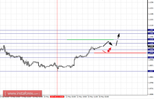 forex-fractal-analysis-16-05-2017-1.png