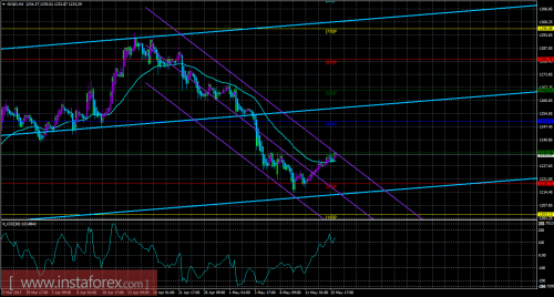 gold-cfd-futures-16-05-2017.png