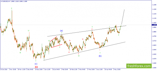 forex-wave-16-05-2017-1.png