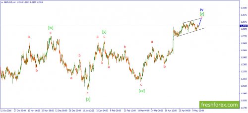 forex-wave-16-05-2017-2.png