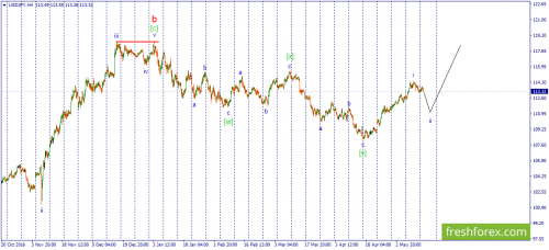 forex-wave-16-05-2017-3.png
