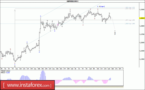 forex-wave-analysis-16-05-2017-2.gif
