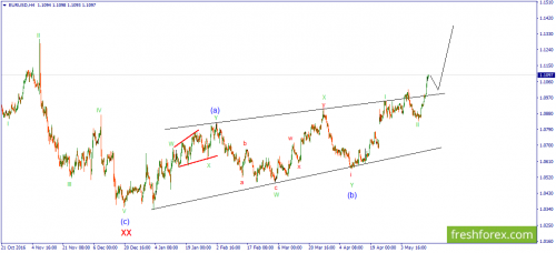 forex-wave-17-05-2017-1.png
