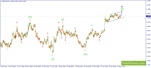 forex-wave-17-05-2017-2.png
