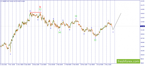 forex-wave-17-05-2017-3.png