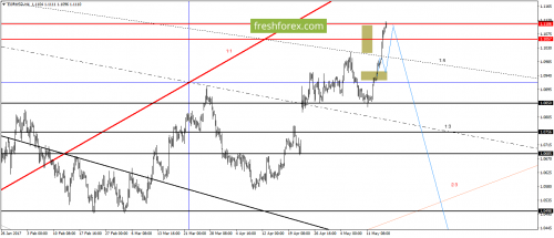 forex-gann-17-05-2017-1.png