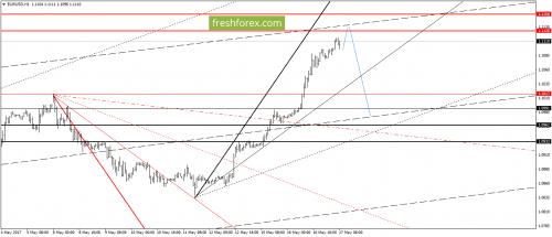 forex-gann-17-05-2017-2.png