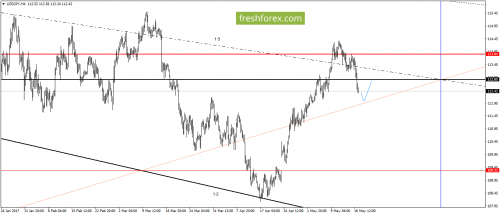 forex-gann-17-05-2017-5.png