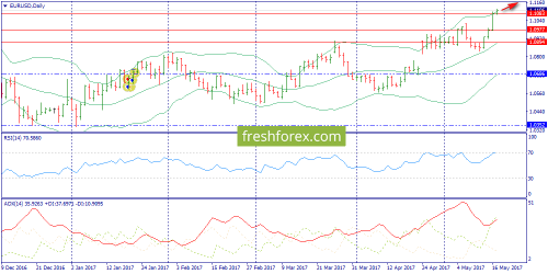 forex-trend-17-05-2017-1.png