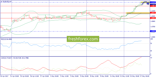 forex-trend-17-05-2017-2.png