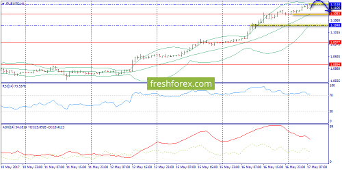 forex-trend-17-05-2017-3.png