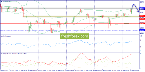 forex-trend-17-05-2017-6.png