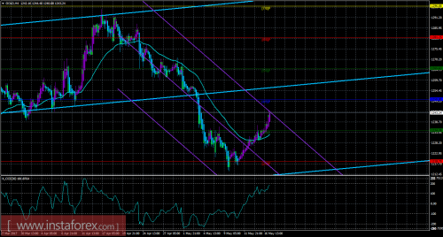 gold-cfd-futures-17-05-2017.png