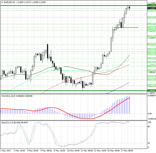 forex-analysis-eurusd-18-05-2017.png