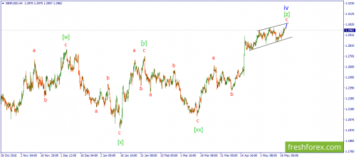 forex-wave-18-05-2017-2.png