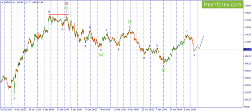 forex-wave-18-05-2017-3.png