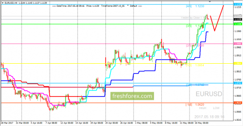 forex-trading-18-05-2017-1.png