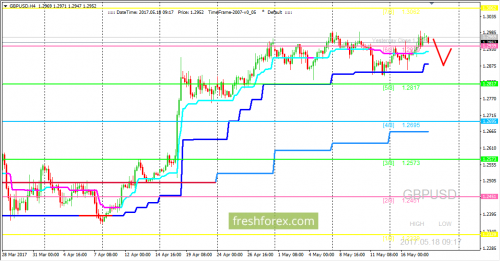 forex-trading-18-05-2017-2.png
