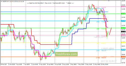 forex-trading-18-05-2017-3.png