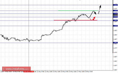 forex-fractal-analysis-18-05-2017-1.png