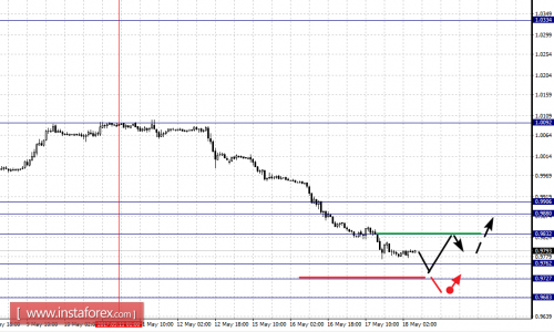 forex-fractal-analysis-18-05-2017-3.png