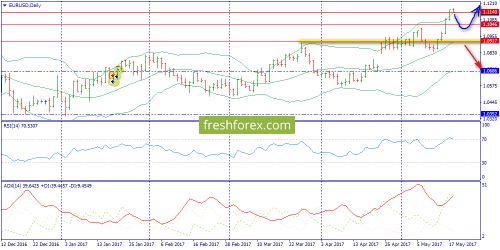 forex-trend-18-05-2017-1.png