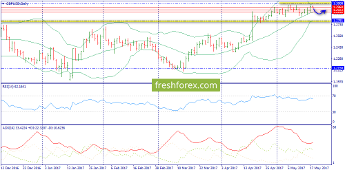 forex-trend-18-05-2017-4.png