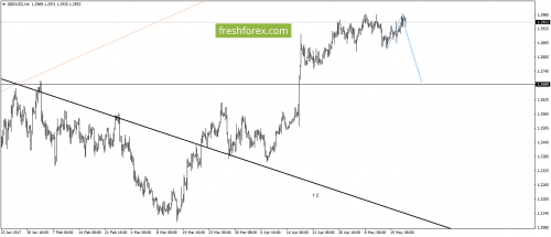 forex-gann-18-05-2017-3.png