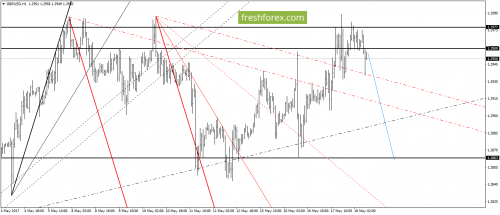 forex-gann-18-05-2017-4.png