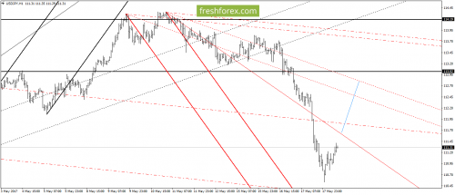 forex-gann-18-05-2017-6.png