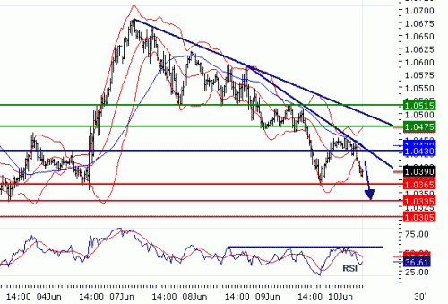 USDCAD20100610.GIF