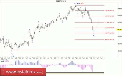 forex-wave-analysis-18-05-2017-4.gif