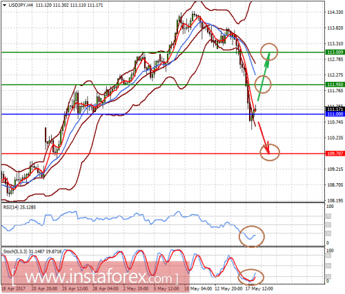 forex-prognosis-18-05-2017-2.png