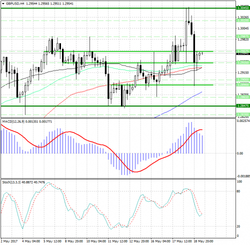 forex-analysis-gbpusd-19-05-2017.png