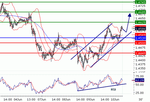 GBPUSD20100610.GIF