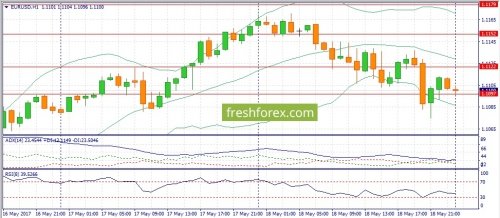 forex-fundamental-analysis-19-05-2017-1.jpg